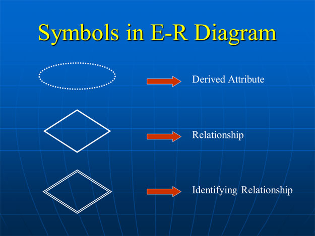 Database Management System